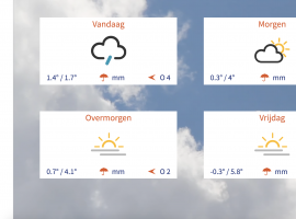 Example: weather forecast