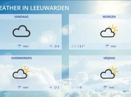 Example: the weather in Leeuwarden
